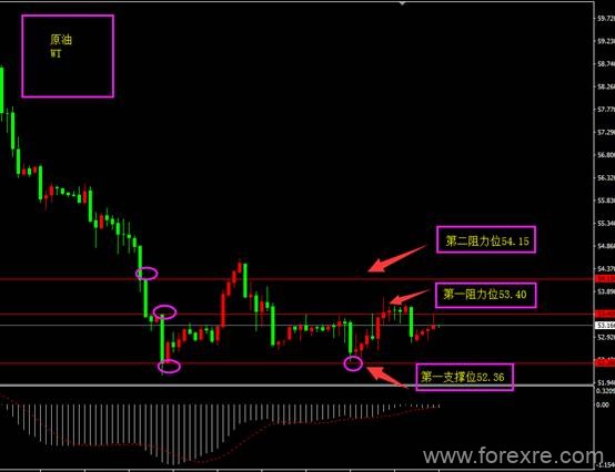 ForexClub福瑞斯：每日技术解盘0605