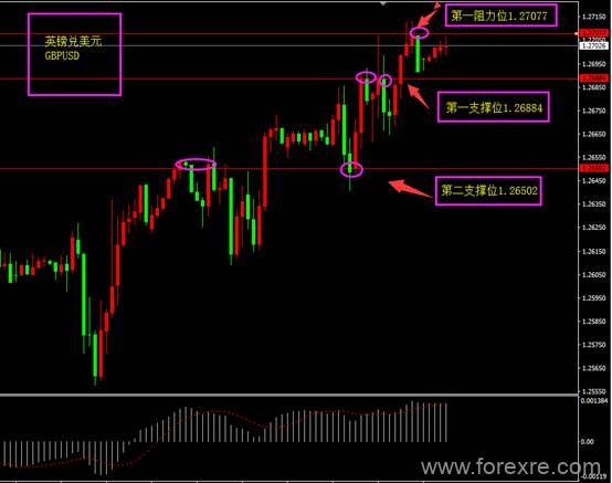 ForexClub福瑞斯：每日技术解盘0605