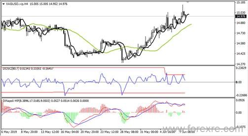 UBFX友邦外汇：2019年6月10日汇评