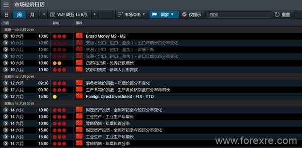 CMC Markets 今日评论 20190611