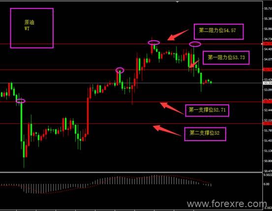 福瑞斯金融ForexClub早评发布需求0611