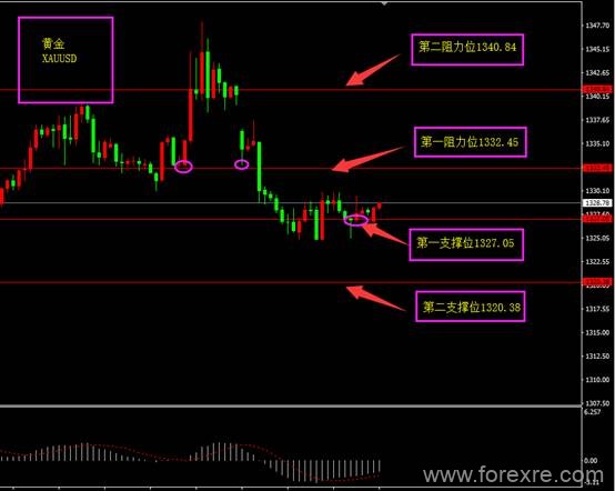 福瑞斯金融ForexClub早评发布需求0611