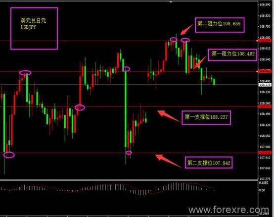 福瑞斯金融ForexClub早评发布需求0611