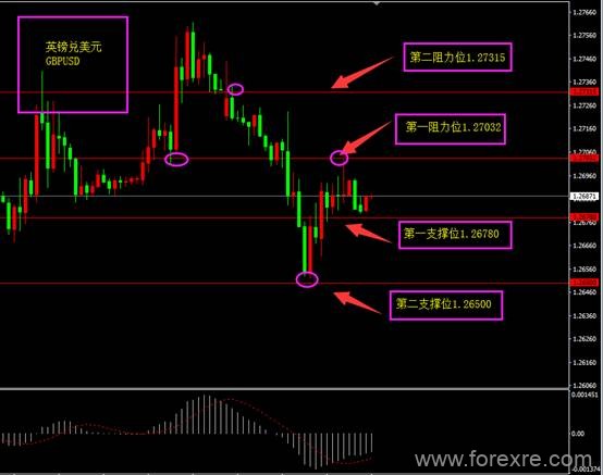 福瑞斯金融ForexClub早评发布需求0611