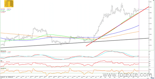 TeraFX特汇:2019年6月13日汇市日评