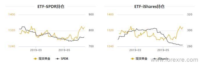 艾德证券期货：黄金外汇6.13日