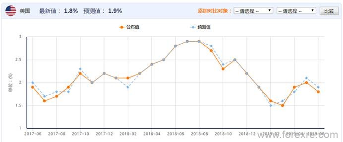 艾德证券期货：黄金外汇6.13日