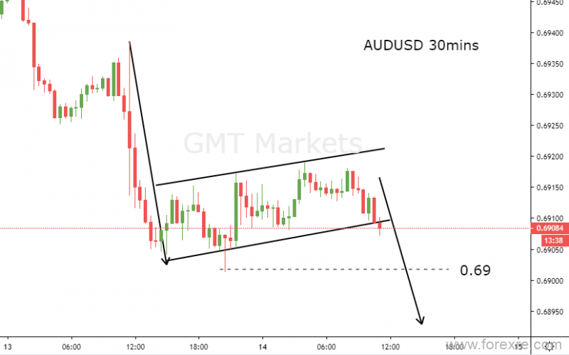 GMT Markets：金价再次接近年内高位，晚间关注美国恐怖数据