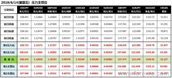 CWG Markets:重磅会议前市场保持谨慎美国疲软数据下黄金走高