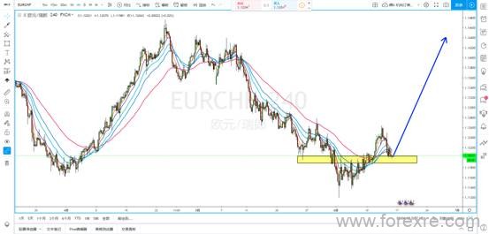 SMFX：避险情绪消散 欧瑞或迎中长线机会