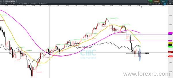 CMC Markets：‘一鼓作气,再而衰,三而竭’三年卖压能否突破?