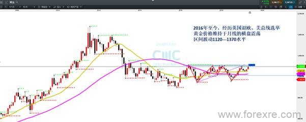 CMC Markets：‘一鼓作气,再而衰,三而竭’三年卖压能否突破?