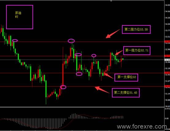 forexclub福瑞斯：欧系货币走弱，美指迎来短暂的春天