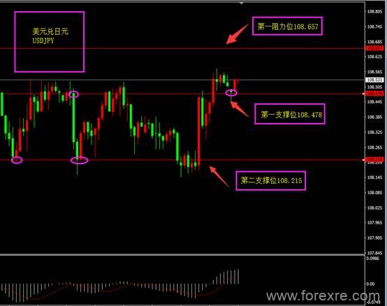 forexclub福瑞斯：欧系货币走弱，美指迎来短暂的春天