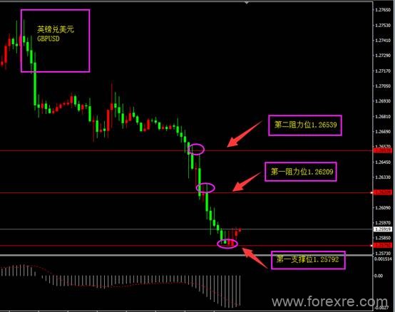 forexclub福瑞斯：欧系货币走弱，美指迎来短暂的春天