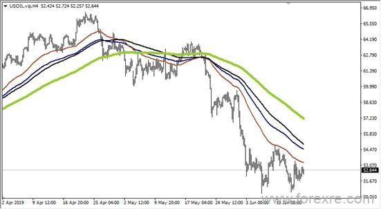 UBFX友邦外汇：2019年6月17日汇评