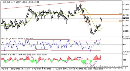 UBFX友邦外汇：2019年6月17日汇评