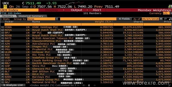 CMC Markets:沪伦通真来了!一文图解英国股市