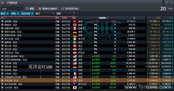 CMC Markets:沪伦通真来了!一文图解英国股市