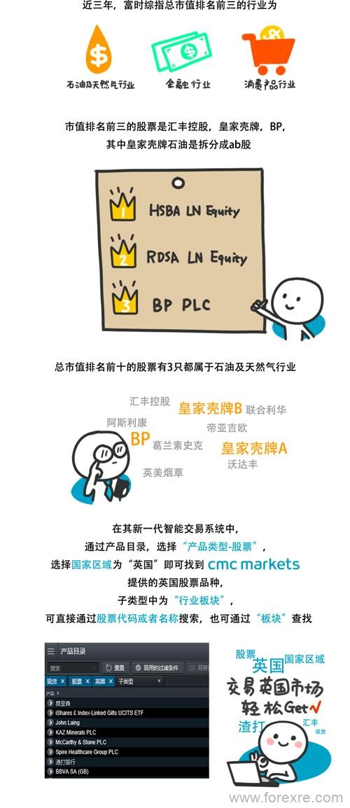 CMC Markets:沪伦通真来了!一文图解英国股市