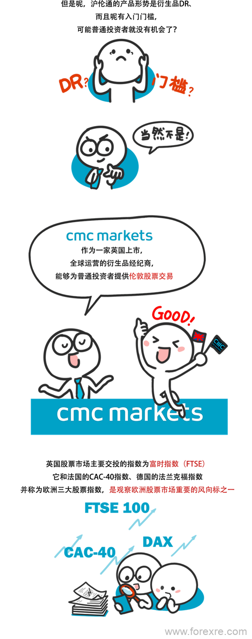 CMC Markets:沪伦通真来了!一文图解英国股市