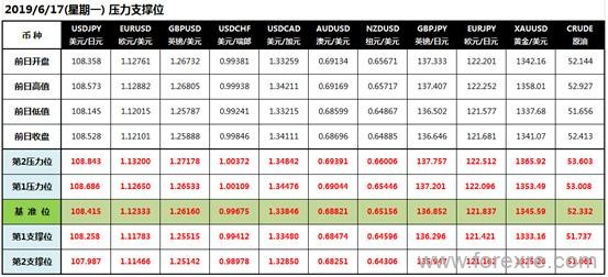 CWGMarkets:美元涅盘重生黄金回落美联储携手峰会袭来