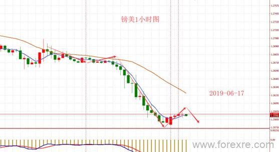 BHC赢磐国际：超级央行周来袭美联储决议是福是祸