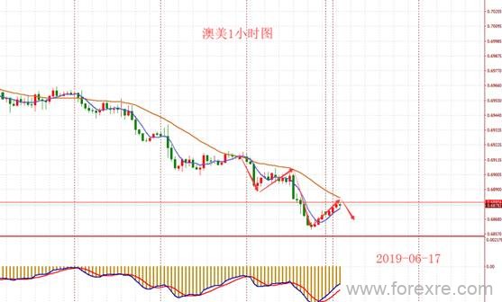 BHC赢磐国际：超级央行周来袭美联储决议是福是祸