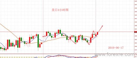 BHC赢磐国际：超级央行周来袭美联储决议是福是祸