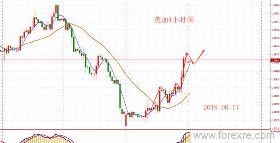 BHC赢磐国际：超级央行周来袭美联储决议是福是祸