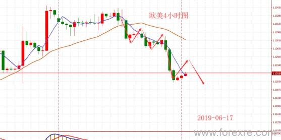 BHC赢磐国际：超级央行周来袭美联储决议是福是祸