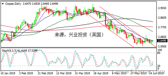 兴业投资：美国数据疲弱 金价高位保持坚挺