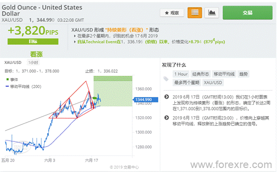 GKFXPrime：06.19交易情报站