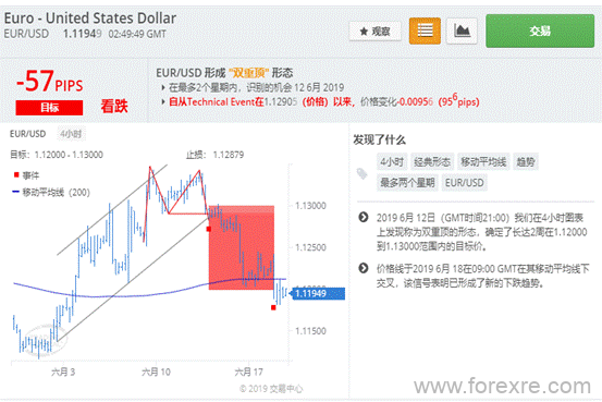 GKFXPrime：06.19交易情报站