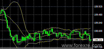 easyMarkets易信：2019年6月20日美联储给出降息指引,美元短线回落