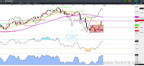 CMC Markets：“僵局”周内恐有突变