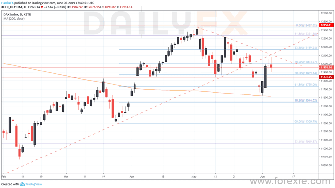 道琼斯指数上破重要阻力，DAX30指数面临双重阻力考验