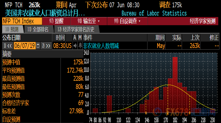 非农前瞻：阴云密布！美元或遭黑手，金价欲一飞冲天