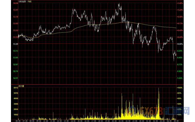 6月12日财经早餐：美元小幅下滑黄金陷入震荡，API库存大增美油险守53关口