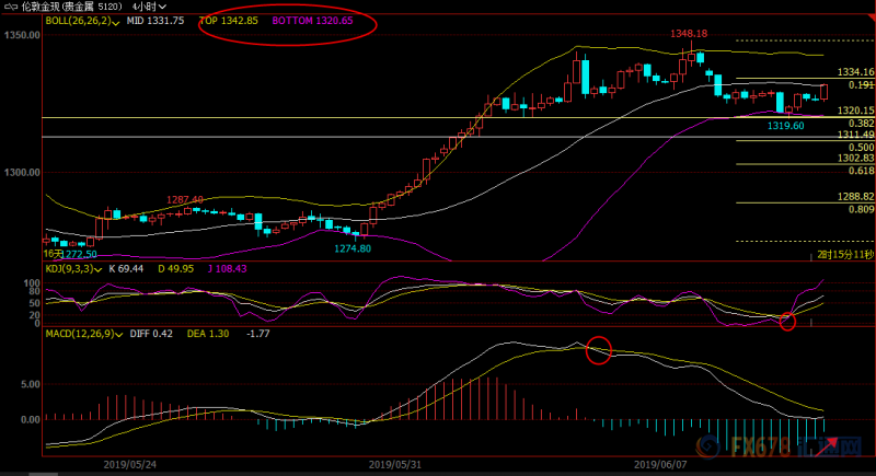 6月12日现货黄金、白银、原油、外汇短线交易策略