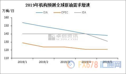 INE原油巨震近5%，阿曼湾疑似油轮遇袭，抵消美国EIA库存连续两周意外上升带来利空