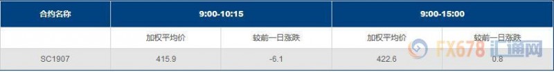 INE原油巨震近5%，阿曼湾疑似油轮遇袭，抵消美国EIA库存连续两周意外上升带来利空