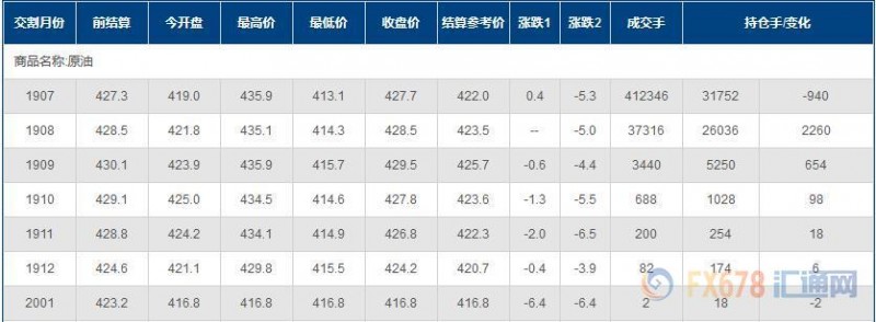 INE原油巨震近5%，阿曼湾疑似油轮遇袭，抵消美国EIA库存连续两周意外上升带来利空