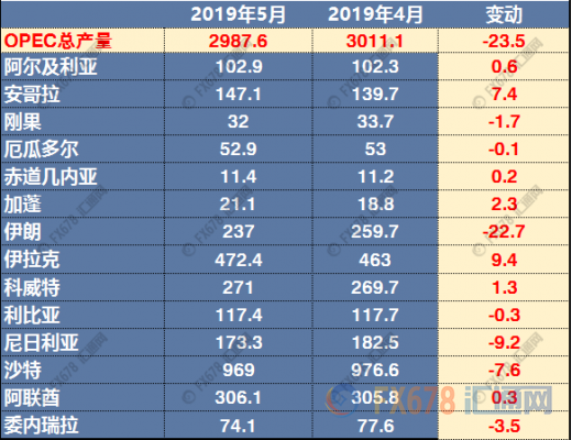 纽市盘前：美指站上97大关，欧元创本周新低；中东局势面临新变数，美油暴涨近4%