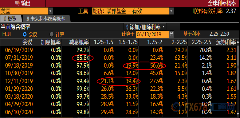 黄金交易提醒：“老朋友”锦上添花，多头欲攻克重要阻力，还需提防恐怖数据