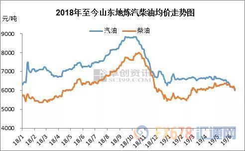 INE原油收涨，因美国“兴师问罪”伊朗；但多家机构下调需求预期，前景悲观抑制升幅