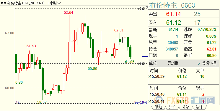 国际油价回落，中东火药味越发浓烈；仍较难动摇OPEC延长减产决心，因还有更棘手麻烦