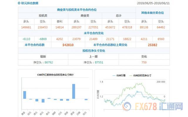 CFTC持仓解读：瑞郎看空意愿降温，原油看多意愿降温(6月11日当周)