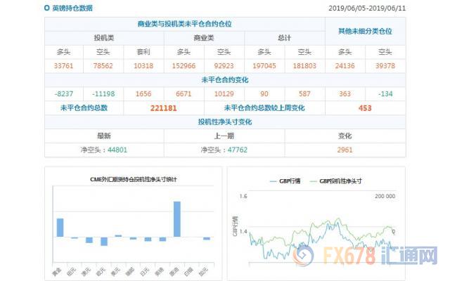 CFTC持仓解读：瑞郎看空意愿降温，原油看多意愿降温(6月11日当周)