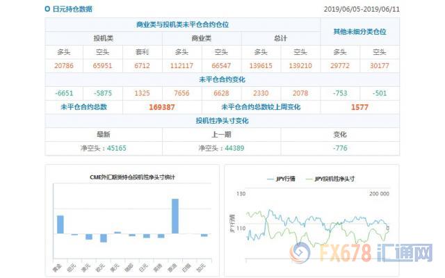 日本央行料维持利率目标不变，但政策工具所剩无几，避险日元恐难逃抛售命运